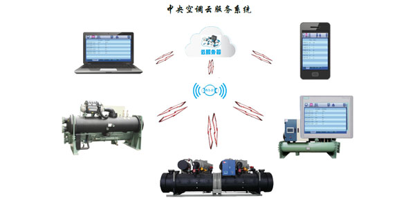 水冷螺桿冷水機(jī)組智能化控制，管理簡易