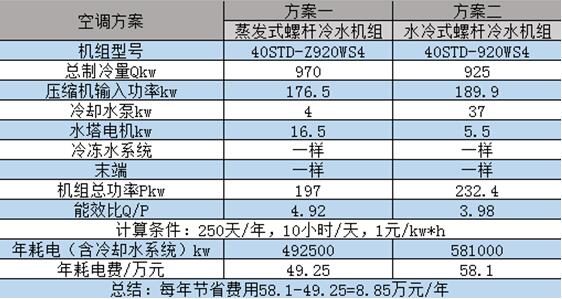 蒸發冷凝式冷水機組