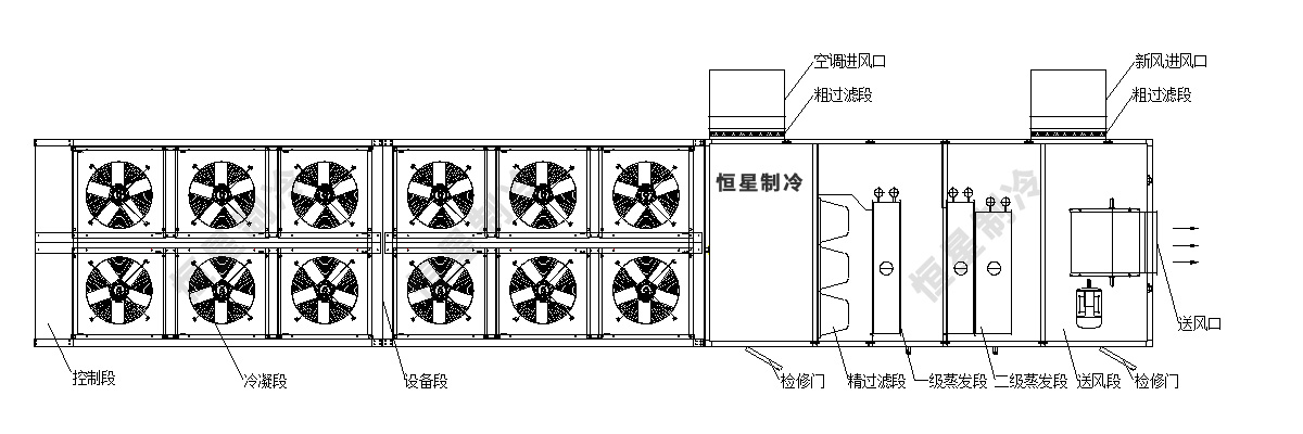 礦井空調結構圖